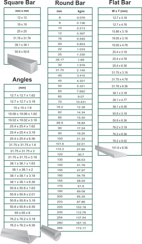 aluminum extrusion weight per foot